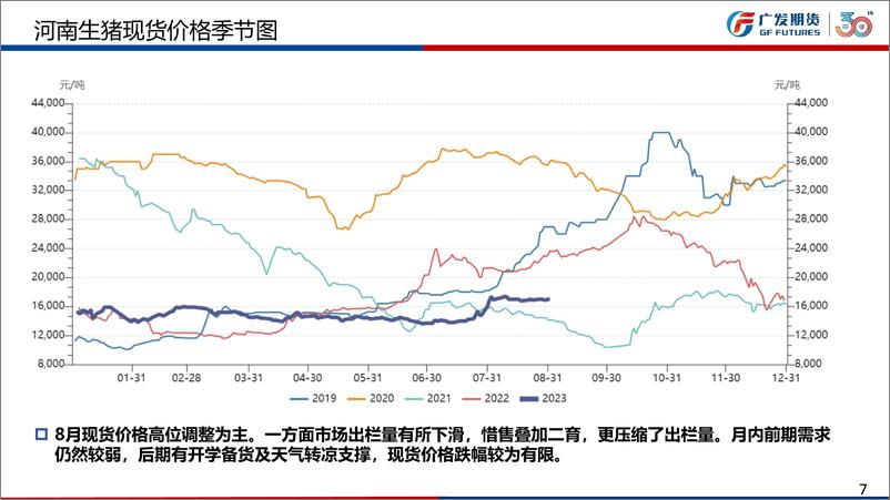 《生猪9月月报：生猪供需双增预计开启，月内存在空头机会-20230903-广发期货-34页》 - 第8页预览图