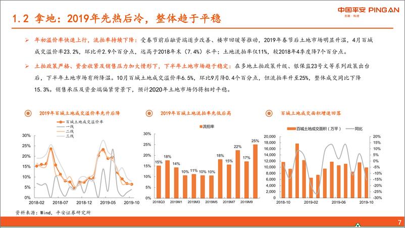 《行业专题报告地产&建筑建材&钢铁&机械2020年地产产业链如何看：地产投资开工承压，关注竣工端产业链机会-20191209-平安证券-29页》 - 第8页预览图