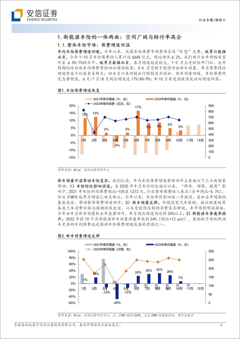 《保险行业专题：新能源车险，星辰大海扬帆起航-20221209-安信证券-38页》 - 第7页预览图