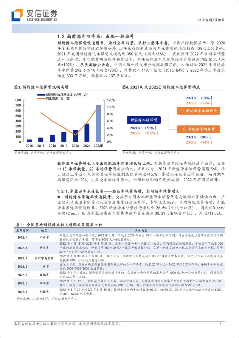 《保险行业专题：新能源车险，星辰大海扬帆起航-20221209-安信证券-38页》 - 第8页预览图