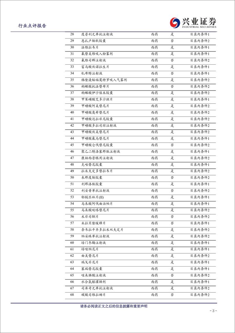 《生物医药行业：2022年医保初审名单公示，多类创新药品种入围》 - 第3页预览图