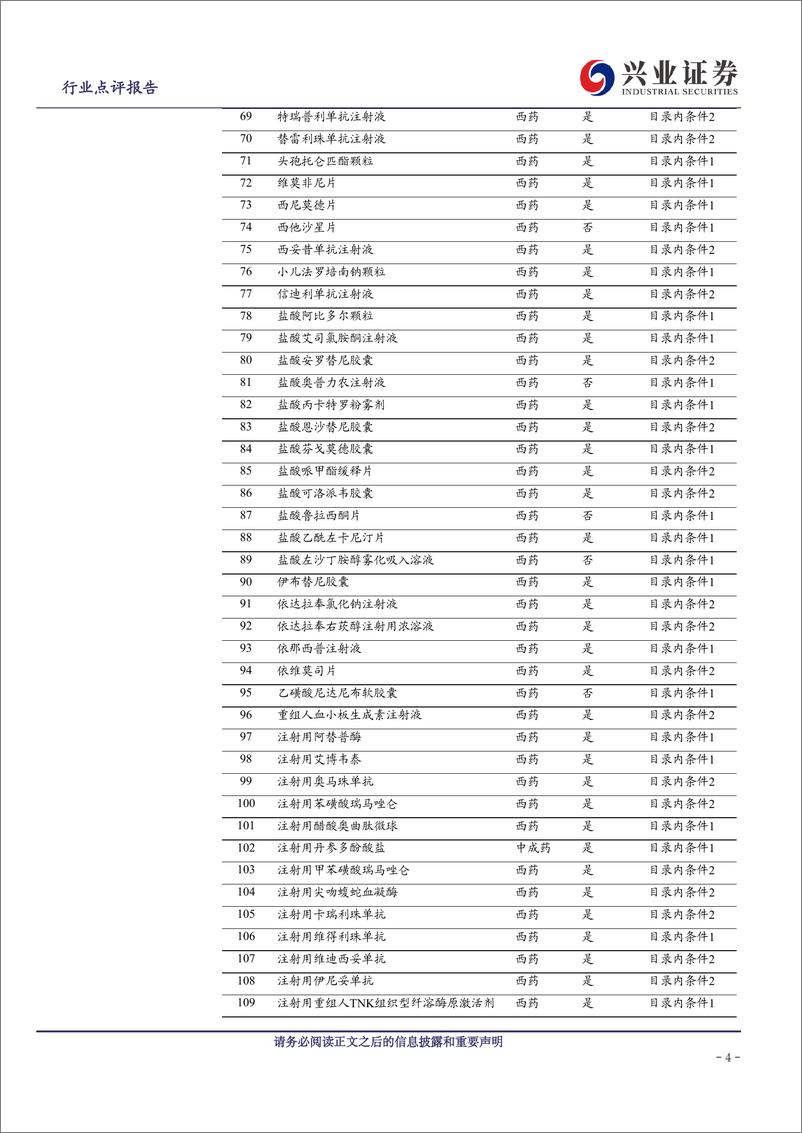 《生物医药行业：2022年医保初审名单公示，多类创新药品种入围》 - 第4页预览图