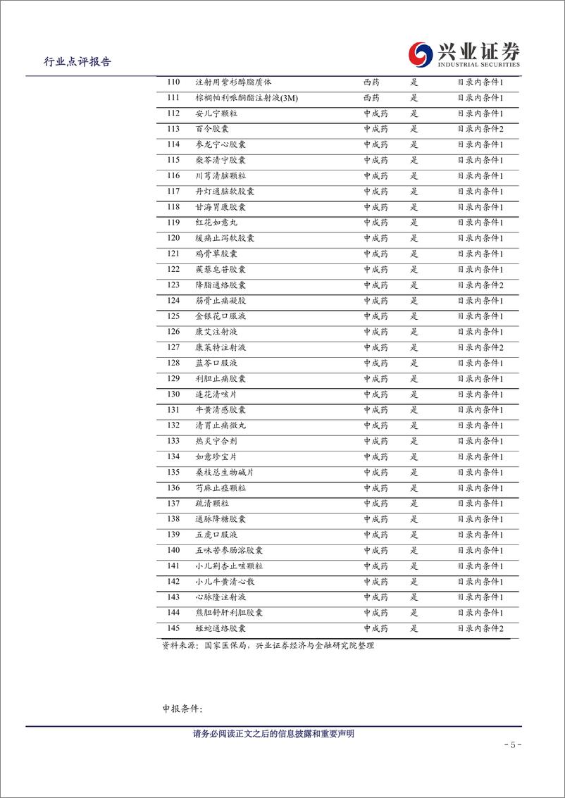 《生物医药行业：2022年医保初审名单公示，多类创新药品种入围》 - 第5页预览图