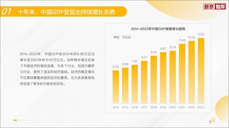 《2024中老年兴趣学习行业发展报告》 - 第6页预览图