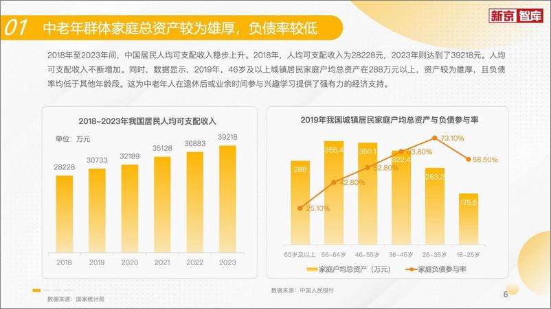 《2024中老年兴趣学习行业发展报告》 - 第7页预览图