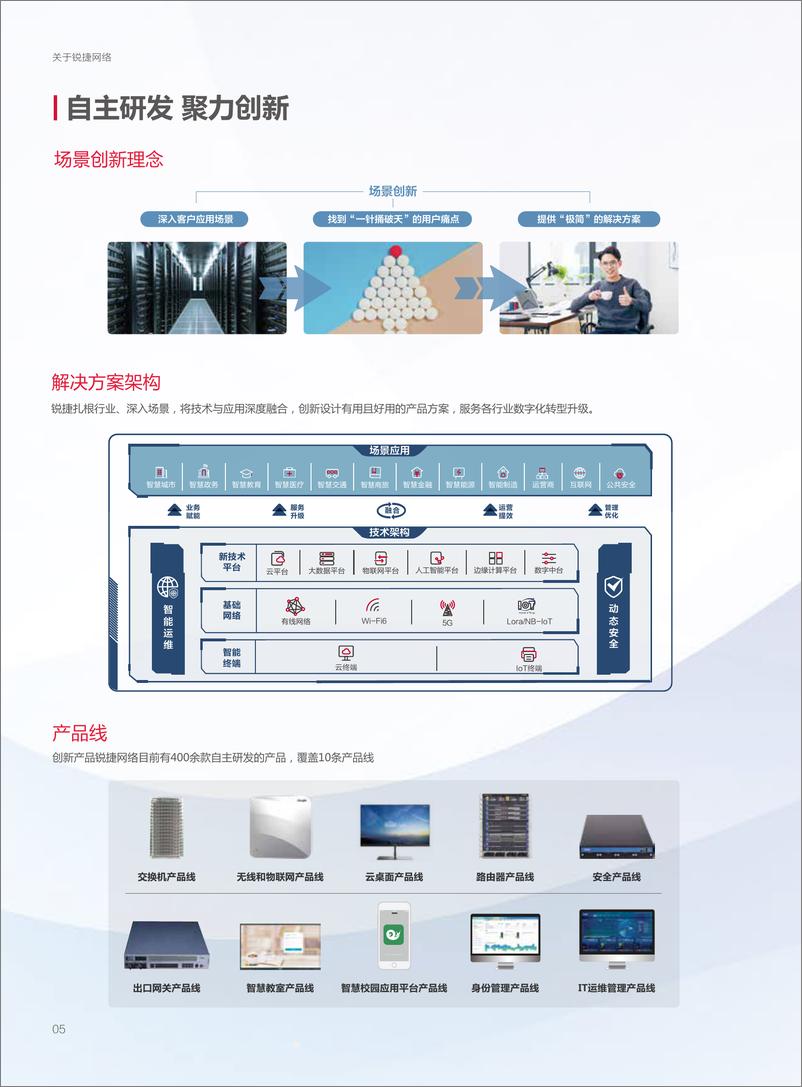 《AI＋CITY智慧文旅行业解决方案全集-186页》 - 第8页预览图