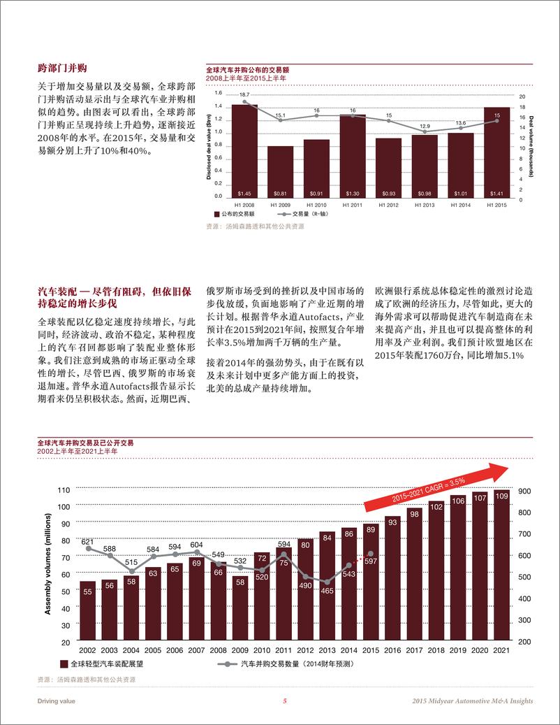 《驱动价值增长：2015年中汽车企业并购洞察》 - 第5页预览图