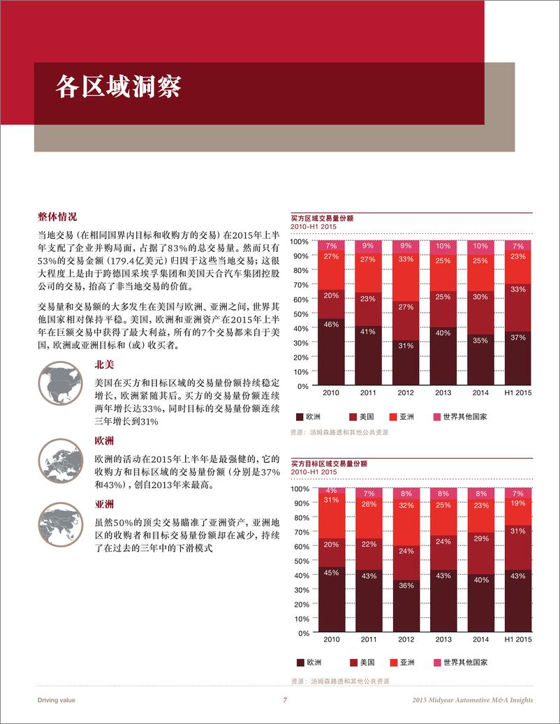 《驱动价值增长：2015年中汽车企业并购洞察》 - 第7页预览图