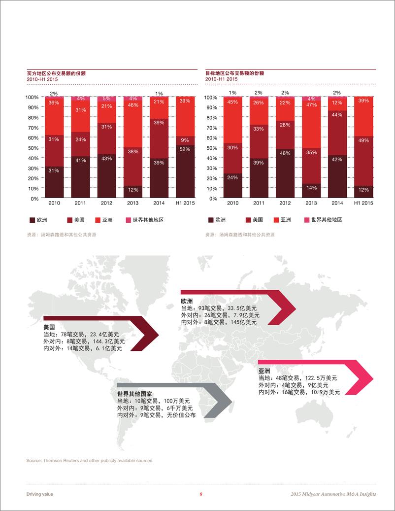 《驱动价值增长：2015年中汽车企业并购洞察》 - 第8页预览图