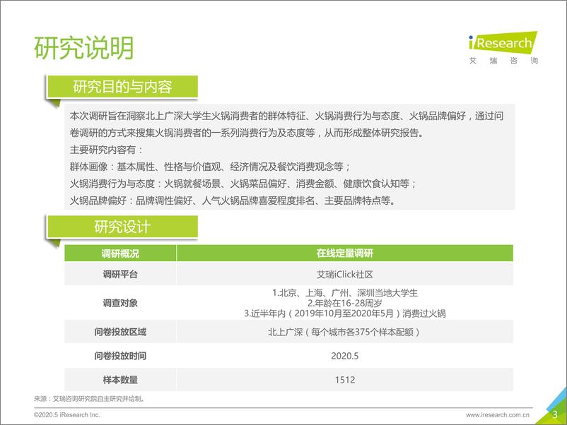 《2020年中国北上广深地区大学生火锅消费行为洞察报告-艾瑞-202006》 - 第3页预览图