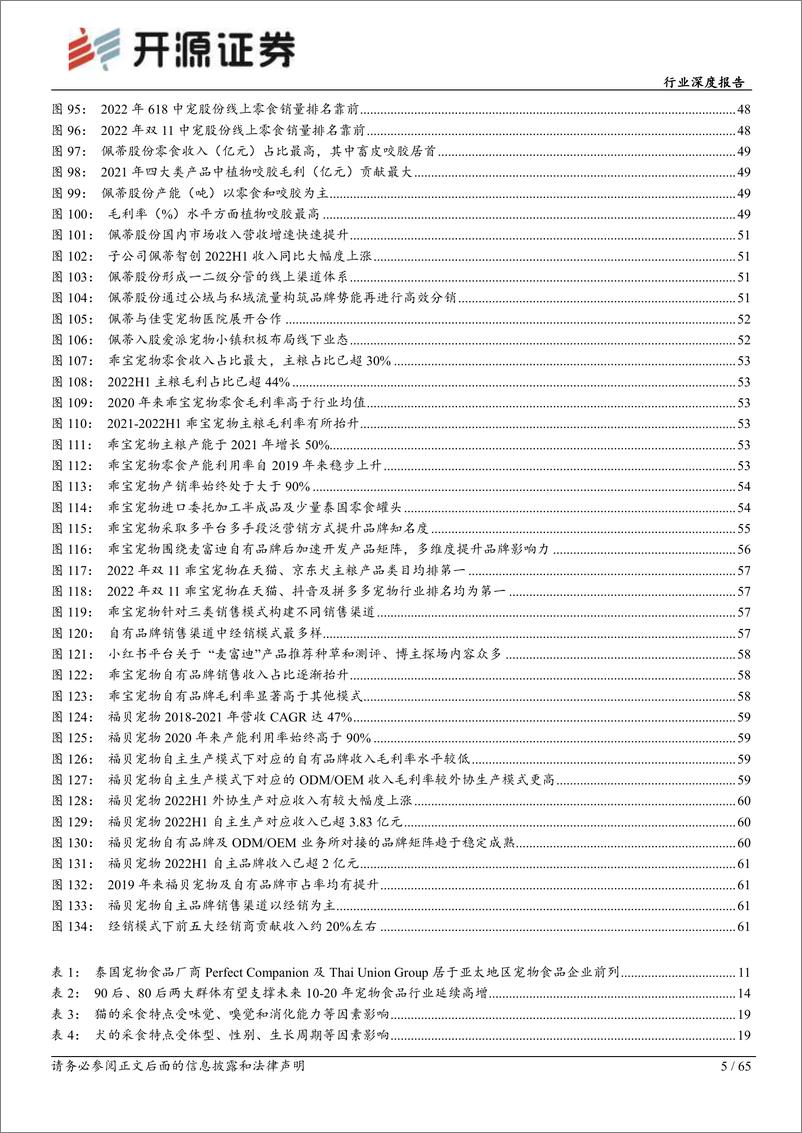 《农林牧渔行业深度报告：宠物行业观察系列（一），人、宠、货、场四维解构国内宠物食品行业-20230323-开源证券-65页》 - 第6页预览图