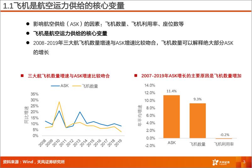 《航空机场行业深度研究：订单和产能受限，航空运力增长或面临瓶颈-20220805-天风证券-20页》 - 第4页预览图