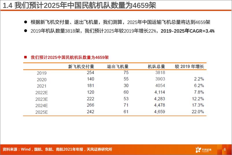 《航空机场行业深度研究：订单和产能受限，航空运力增长或面临瓶颈-20220805-天风证券-20页》 - 第7页预览图