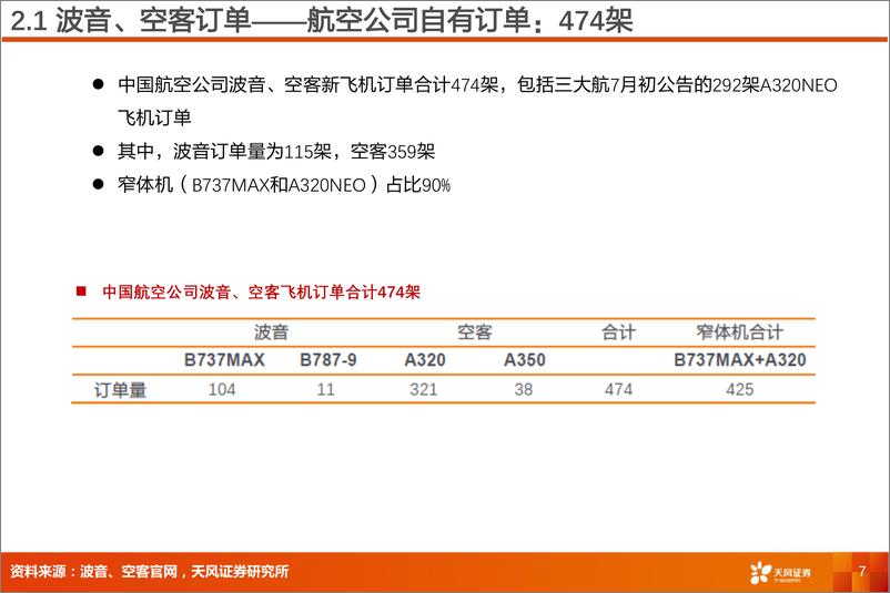 《航空机场行业深度研究：订单和产能受限，航空运力增长或面临瓶颈-20220805-天风证券-20页》 - 第8页预览图