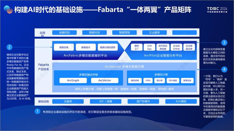 《枫清科技_陈辉__AI时代的多模数据库-ArcNeural》 - 第7页预览图