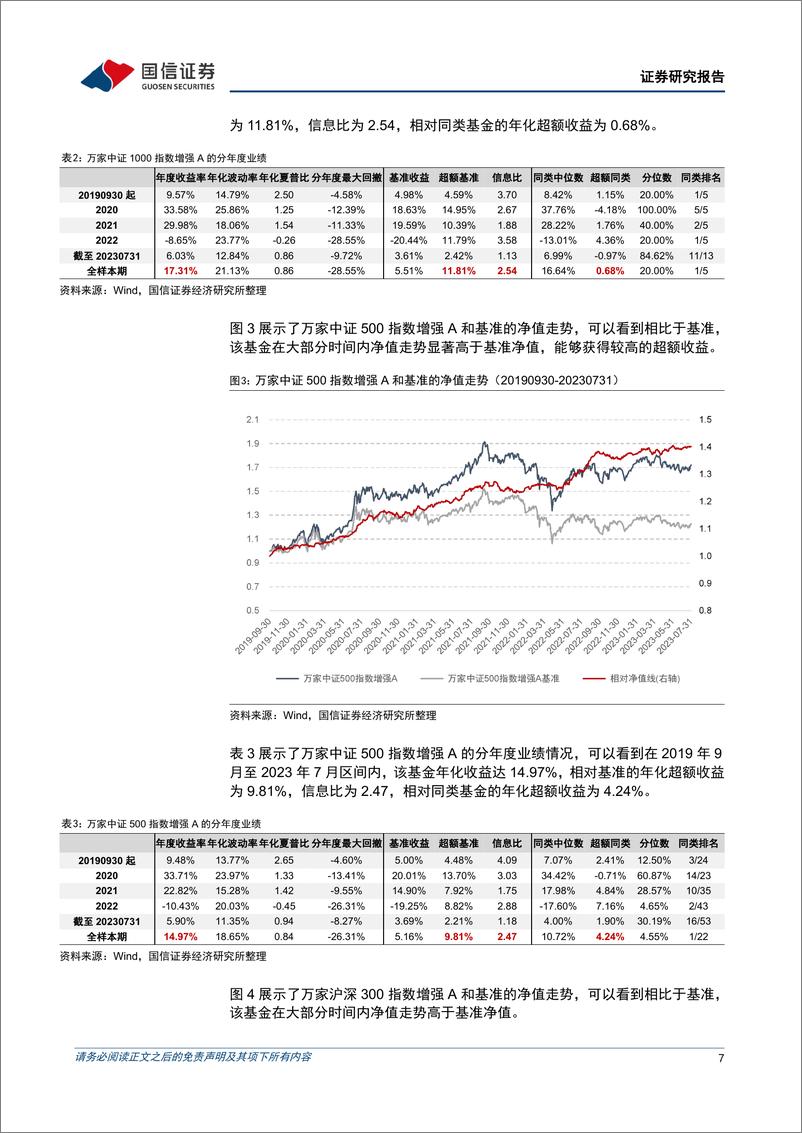 《金融工程专题研究：万家基金乔亮，指数增强领域的手艺人-20230821-国信证券-28页》 - 第8页预览图