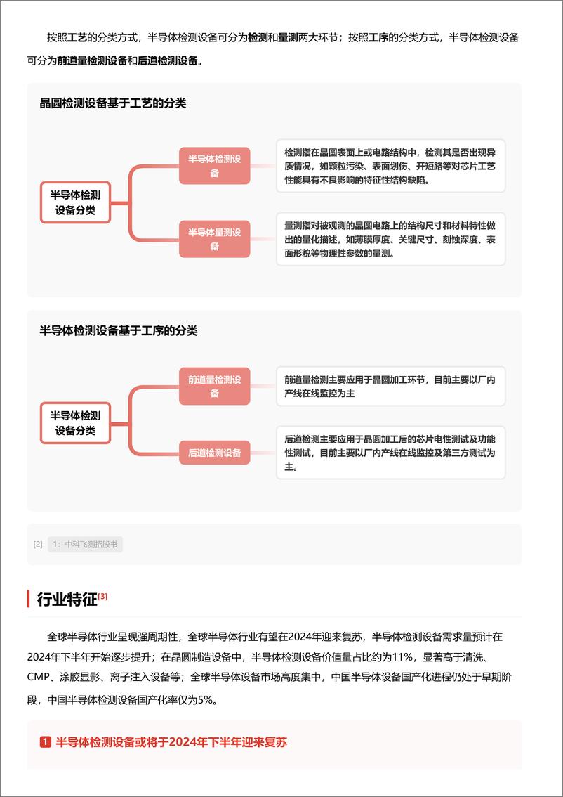 《2024半导体检测设备：铸就芯片品质新高度＋头豹词条报告系列-240909-头豹研究院-21页》 - 第3页预览图