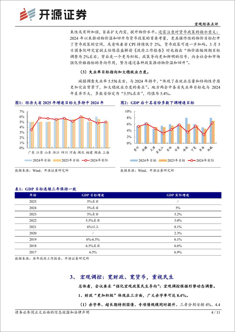 《2025年政府工作报告学习：蓄势应变，留有后手-250305-开源证券-11页》 - 第4页预览图
