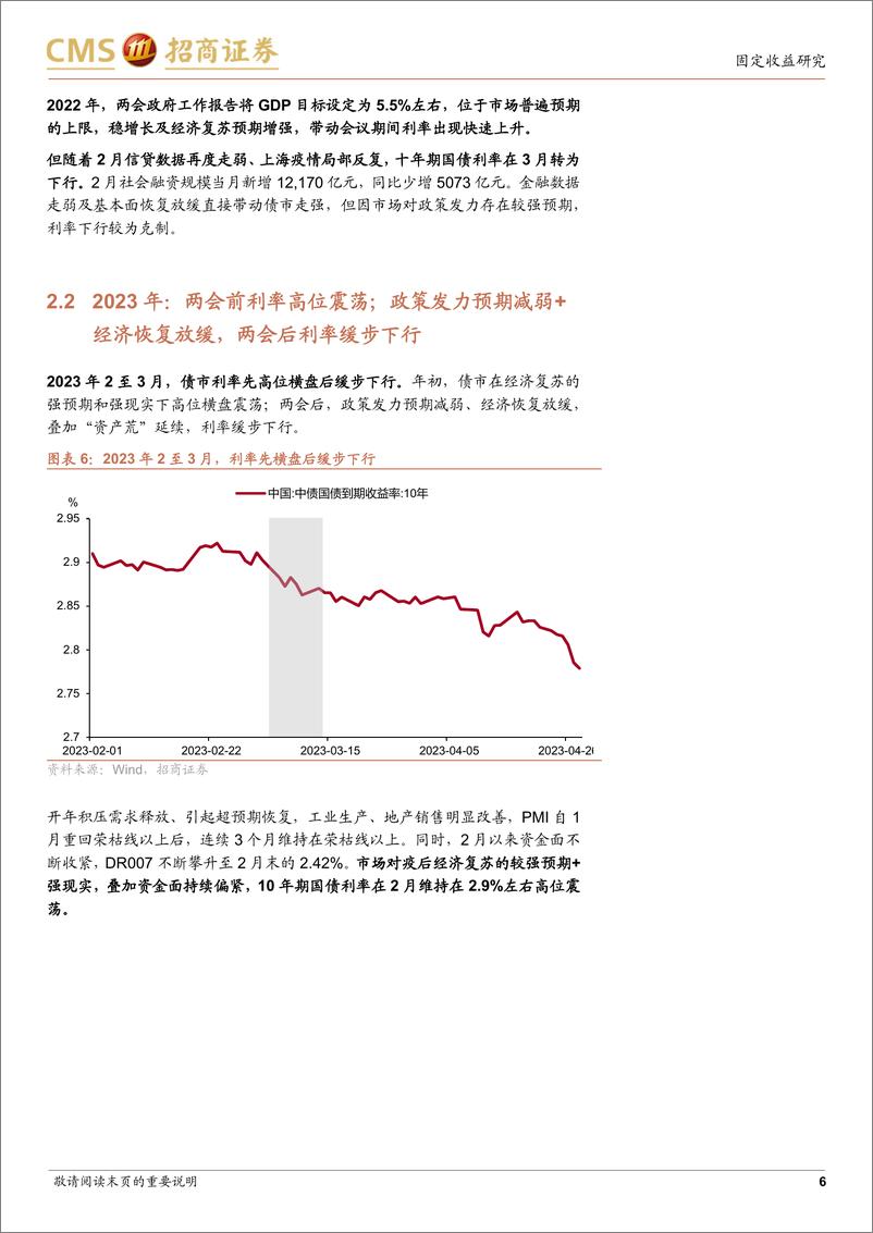 《两会前后债市走势复盘-250227-招商证券-12页》 - 第6页预览图