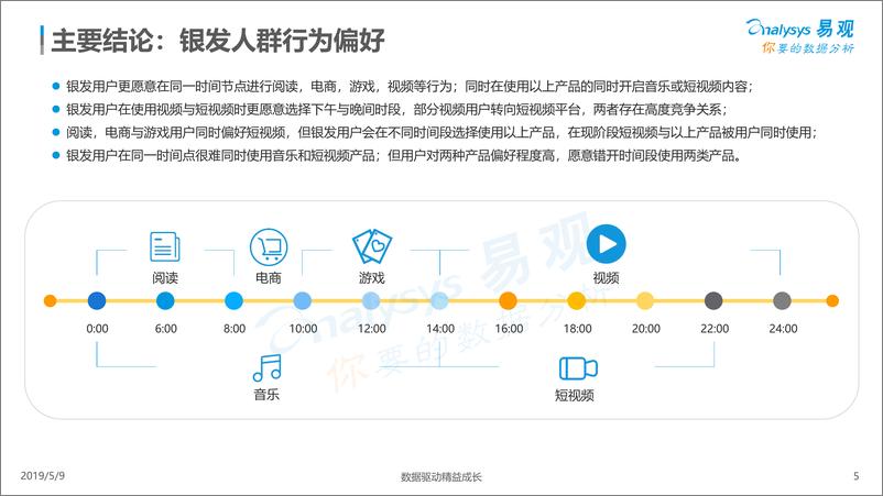 《易观-2019银发数字用户娱乐行为分析-2019.5.9-46页》 - 第6页预览图