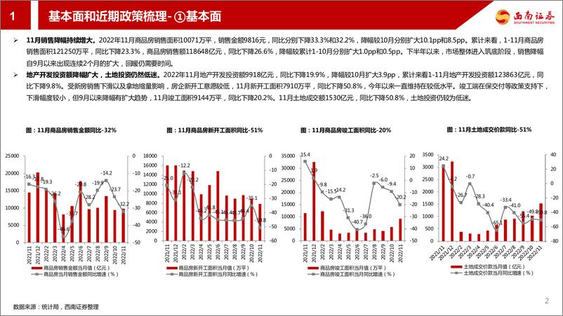 《房地产行业：2022年地产及产业链行情分析-20221221-西南证券-28页》 - 第4页预览图