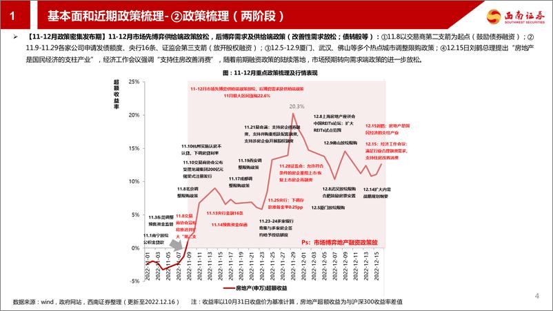 《房地产行业：2022年地产及产业链行情分析-20221221-西南证券-28页》 - 第6页预览图