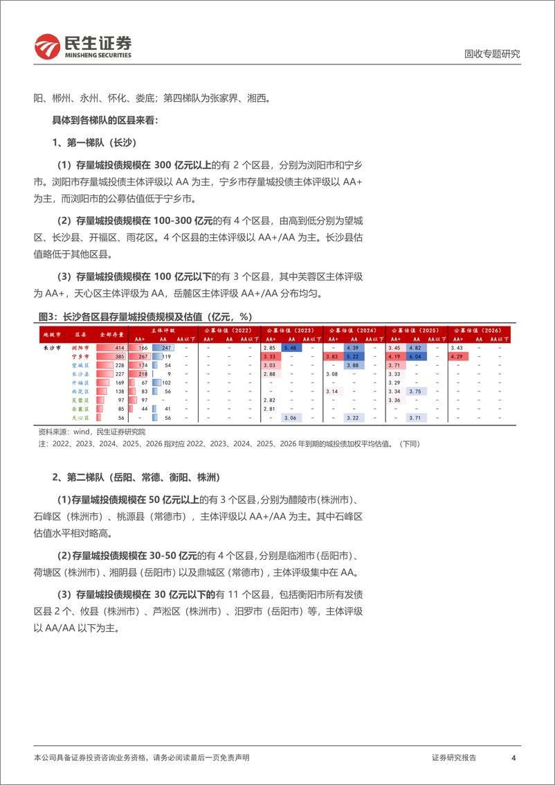 《聚焦区县系列：三个维度透视湖南区县-20221005-民生证券-23页》 - 第5页预览图