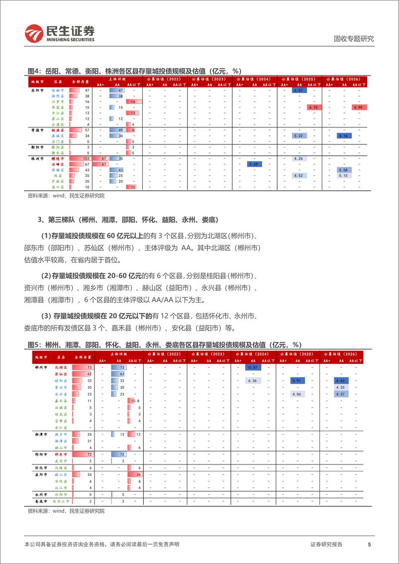 《聚焦区县系列：三个维度透视湖南区县-20221005-民生证券-23页》 - 第6页预览图