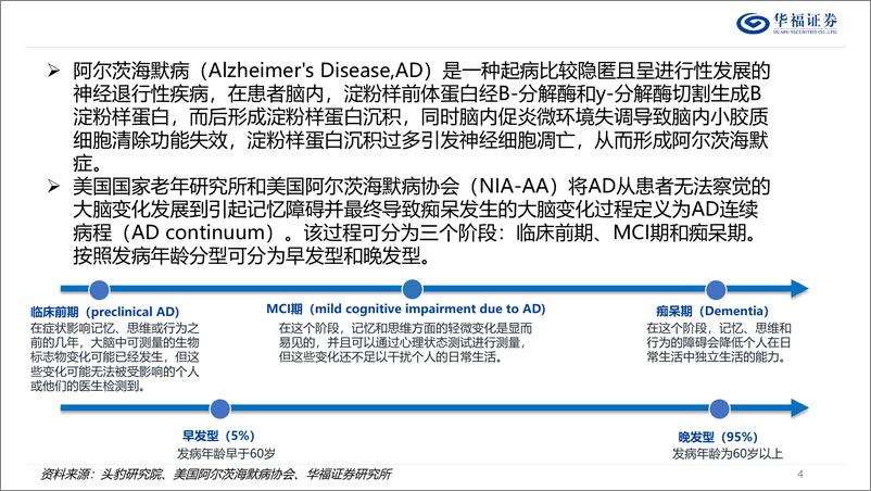 《策略专题：阿尔兹海默症(AD)产业链梳理-241121-华福证券-22页》 - 第4页预览图