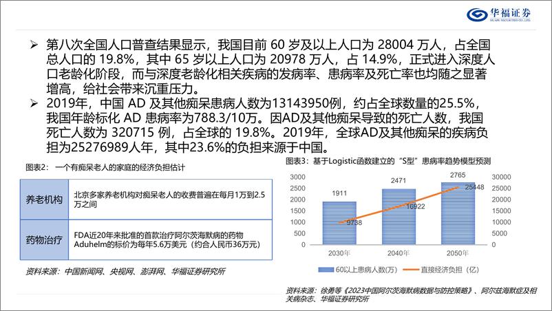 《策略专题：阿尔兹海默症(AD)产业链梳理-241121-华福证券-22页》 - 第6页预览图