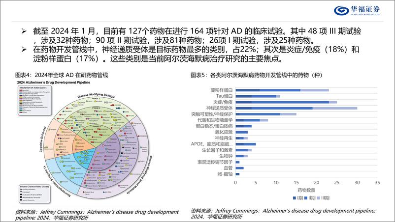 《策略专题：阿尔兹海默症(AD)产业链梳理-241121-华福证券-22页》 - 第8页预览图