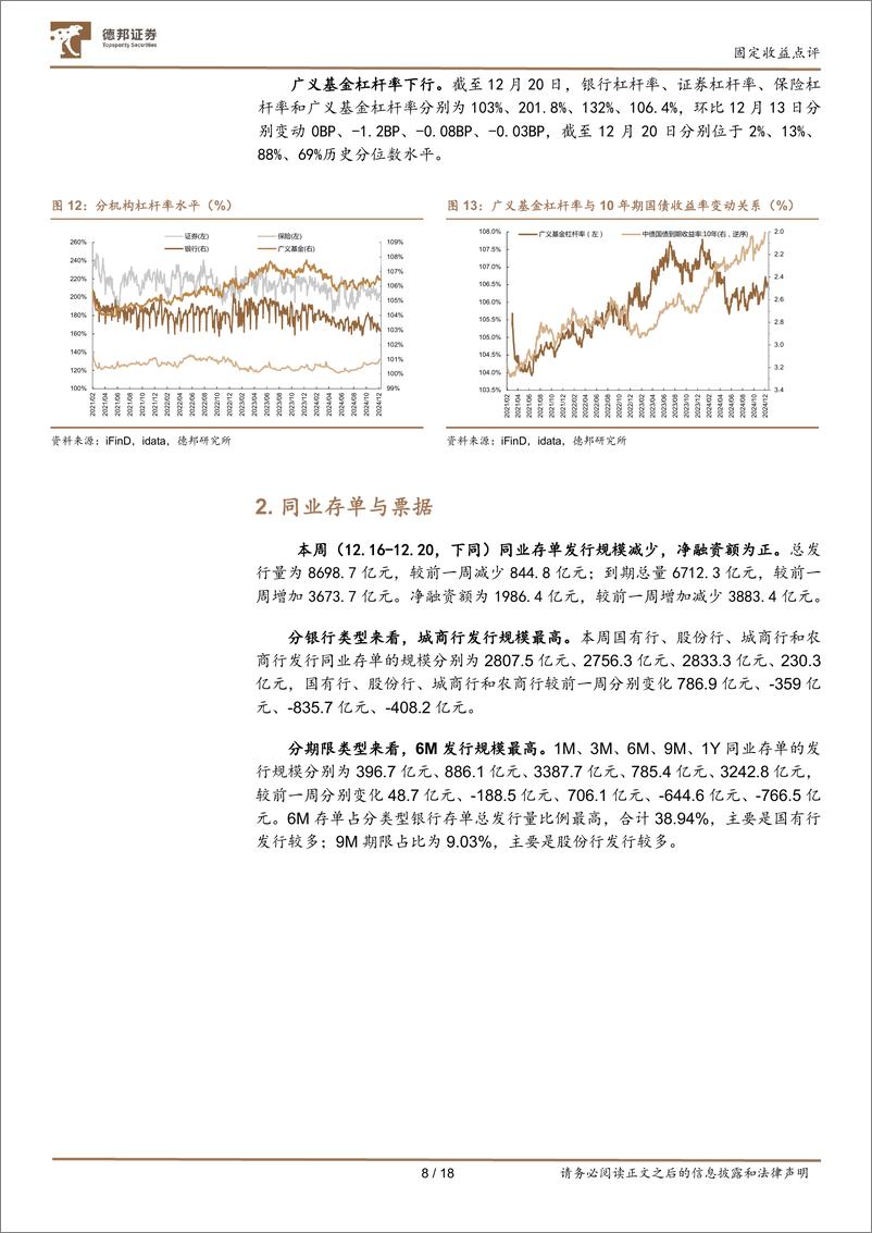 《流动性与机构行为跟踪27：置换债发行完成，存单曲线延续倒挂-241222-德邦证券-18页》 - 第8页预览图