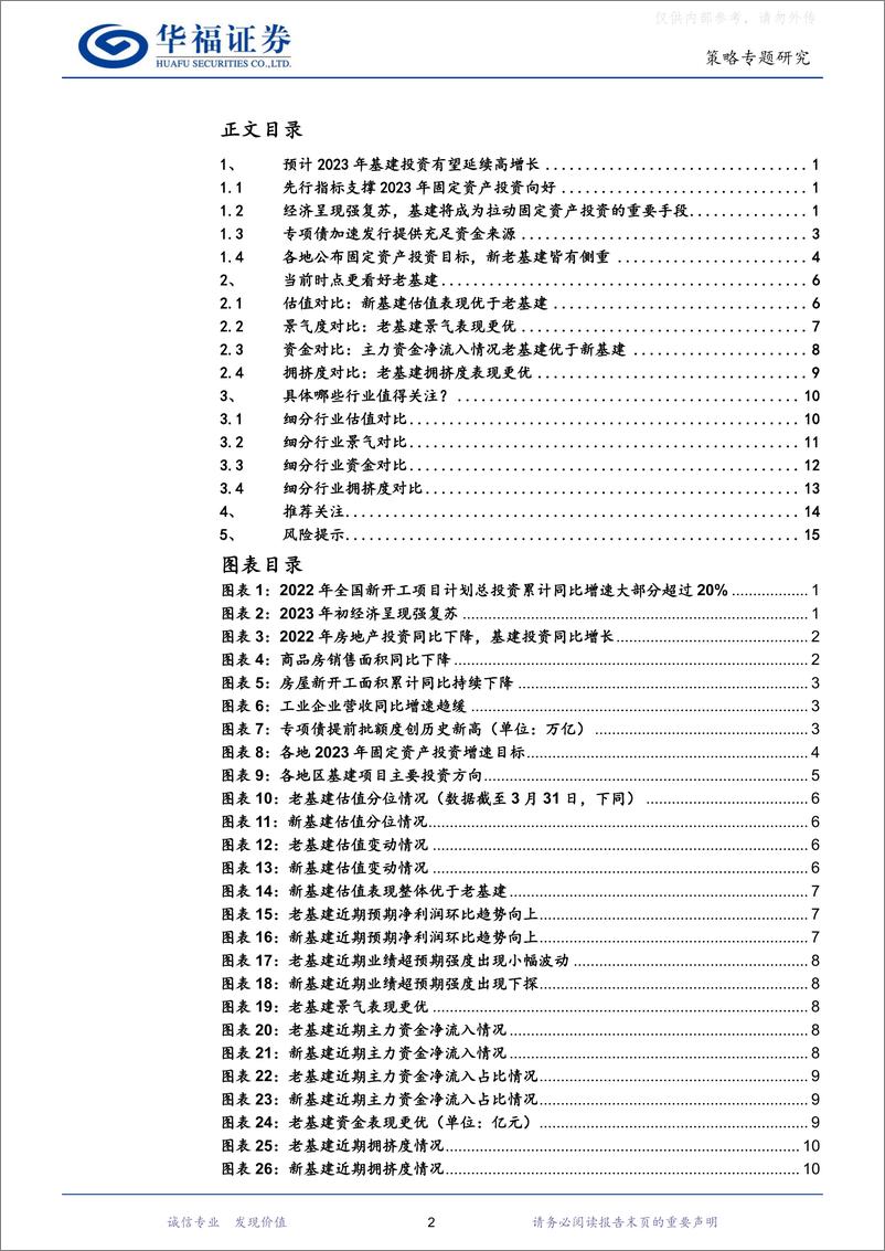 《华福证券-策略专题研究：多项利好叠加，基建的机会值得关注-230413》 - 第2页预览图