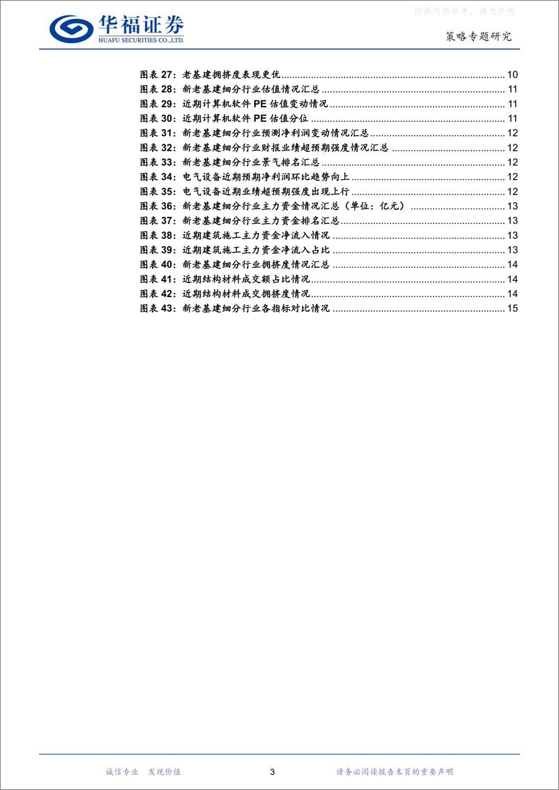 《华福证券-策略专题研究：多项利好叠加，基建的机会值得关注-230413》 - 第3页预览图