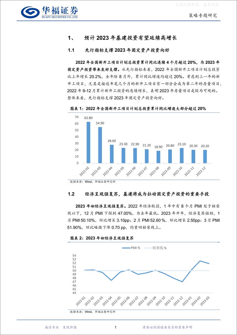 《华福证券-策略专题研究：多项利好叠加，基建的机会值得关注-230413》 - 第4页预览图