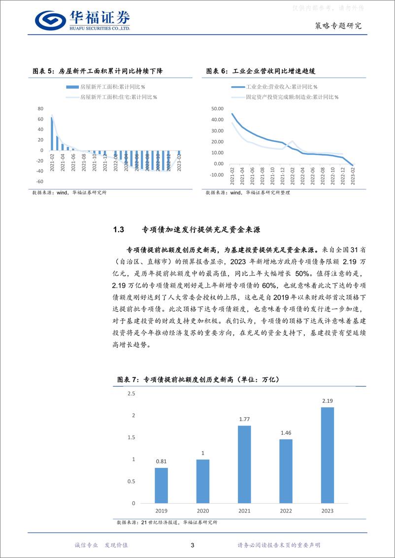 《华福证券-策略专题研究：多项利好叠加，基建的机会值得关注-230413》 - 第6页预览图