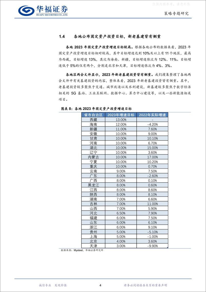 《华福证券-策略专题研究：多项利好叠加，基建的机会值得关注-230413》 - 第7页预览图