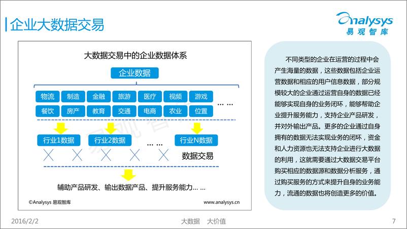 《中国大数据交易市场专题研究报告2016 01》 - 第7页预览图