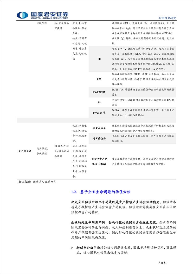 《旅游行业服务消费估值方法论系列1：酒店估值三重境界，周期、价值、成长共振-20190613-国泰君安-81页》 - 第8页预览图