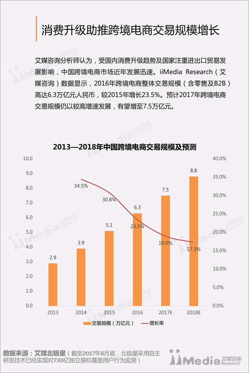 《2017上半年中国跨境电商市场研究报告》 - 第8页预览图