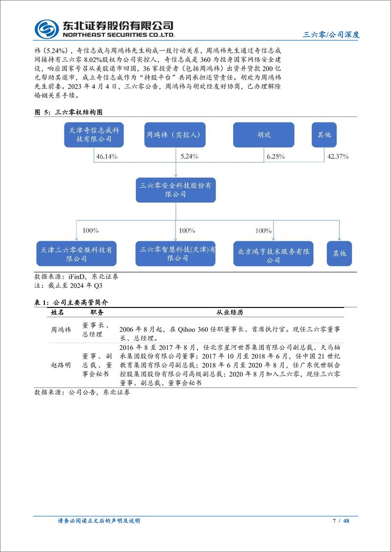 《三六零(601360)贯彻“AI%2b安全”双主线发展，抢占AI搜索大蓝海市场-250102-东北证券-48页》 - 第7页预览图