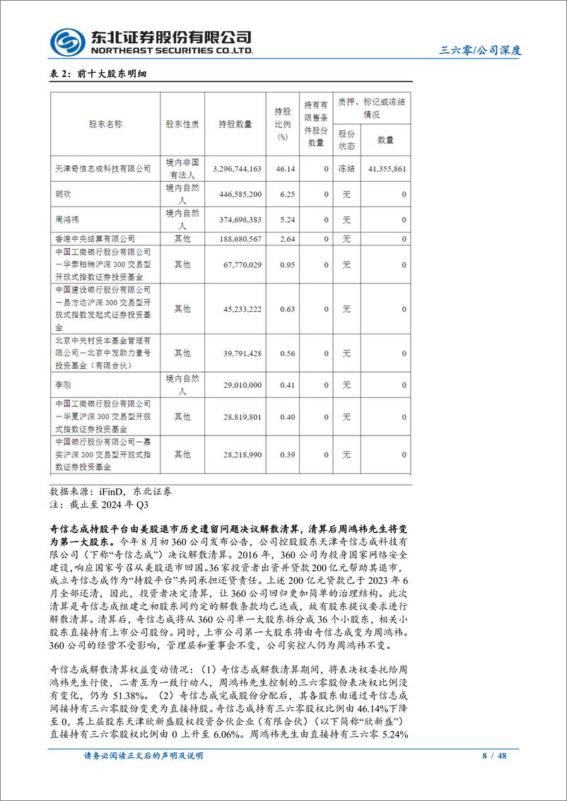 《三六零(601360)贯彻“AI%2b安全”双主线发展，抢占AI搜索大蓝海市场-250102-东北证券-48页》 - 第8页预览图