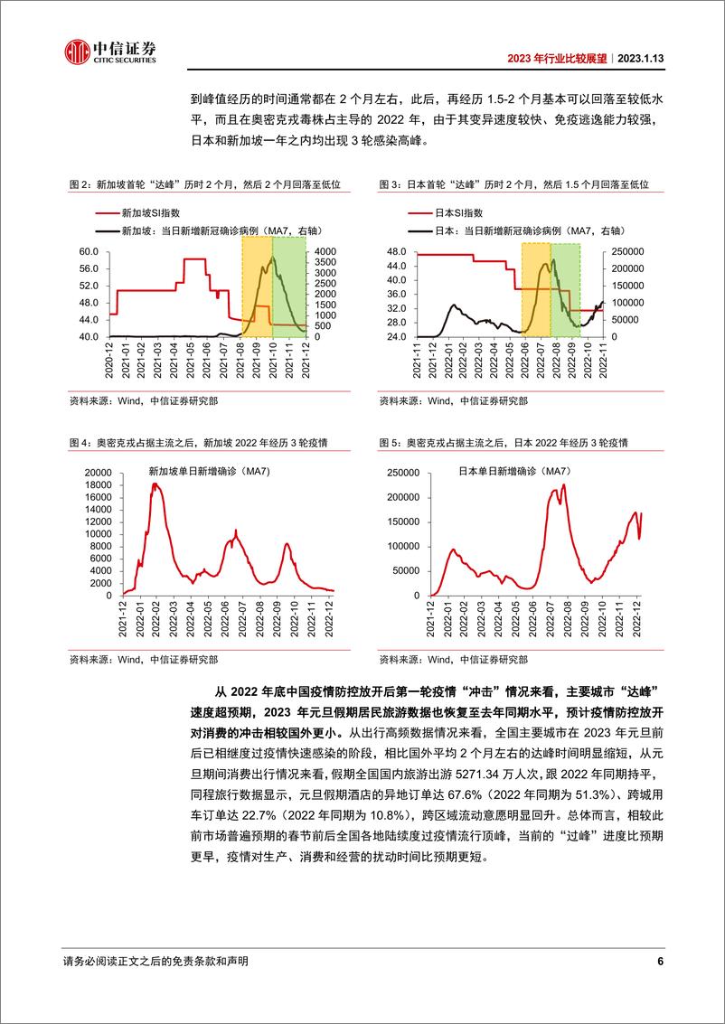 《2023年行业比较展望：盈利复苏的五条主线-20230113-中信证券-22页》 - 第7页预览图