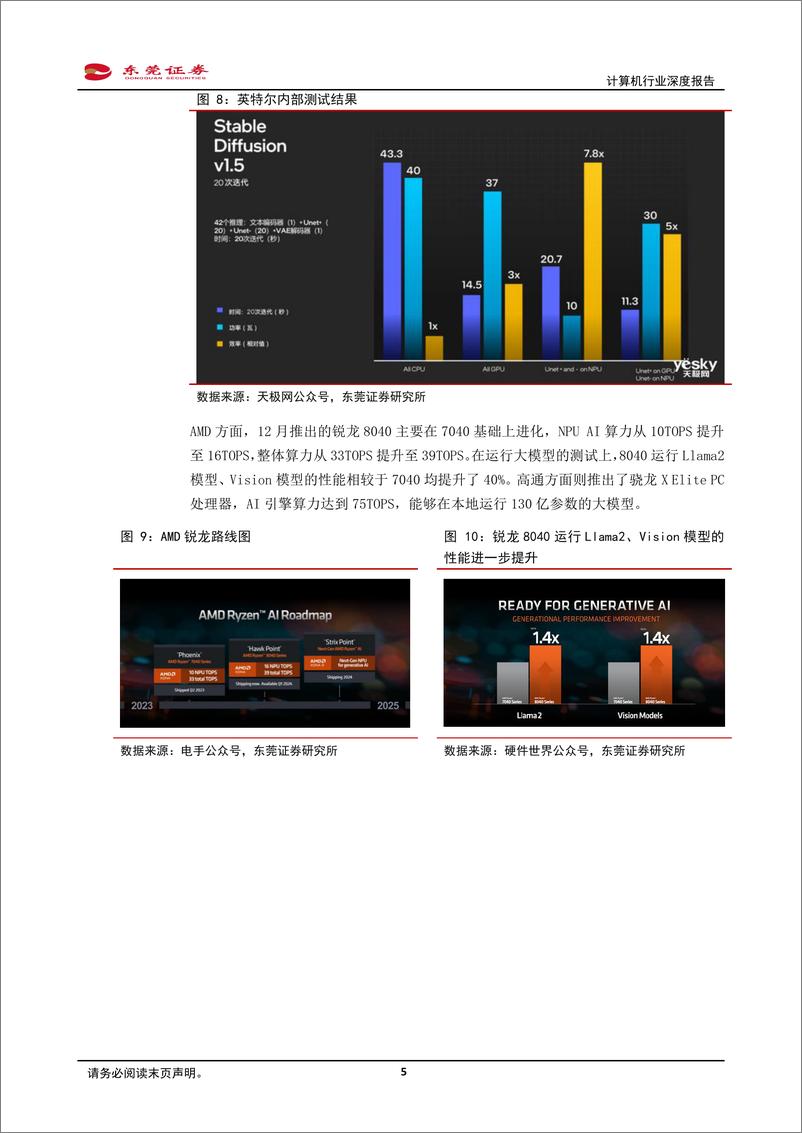 《东莞证券：计算机行业深度报告-AI PC元年开启-关注增量部件》 - 第5页预览图