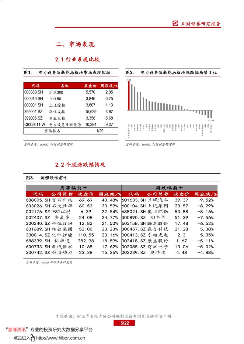 《2021年  【22页】磷酸铁锂供需紧平衡，2021年动力电池迎放量》 - 第5页预览图