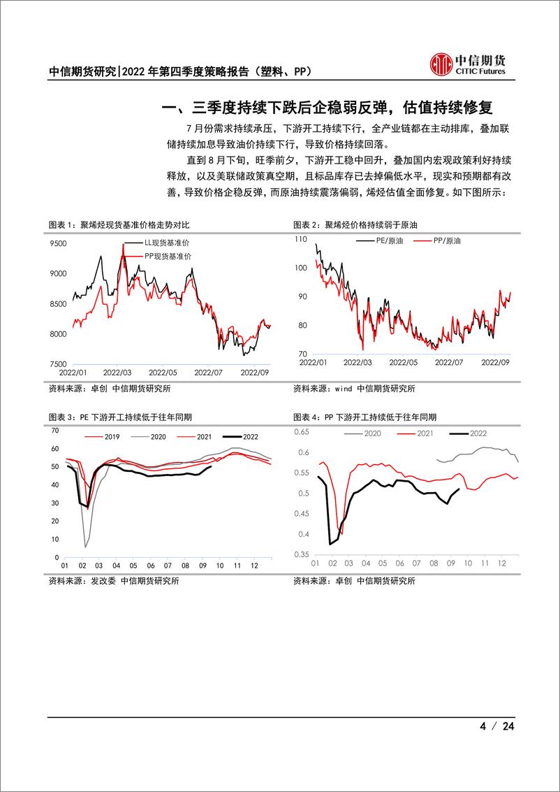 《2022年第四季度策略报告（塑料、PP） ：累库预期受估值和宏观扰动，聚烯烃或底部运行-20220924-中信期货-24页》 - 第5页预览图