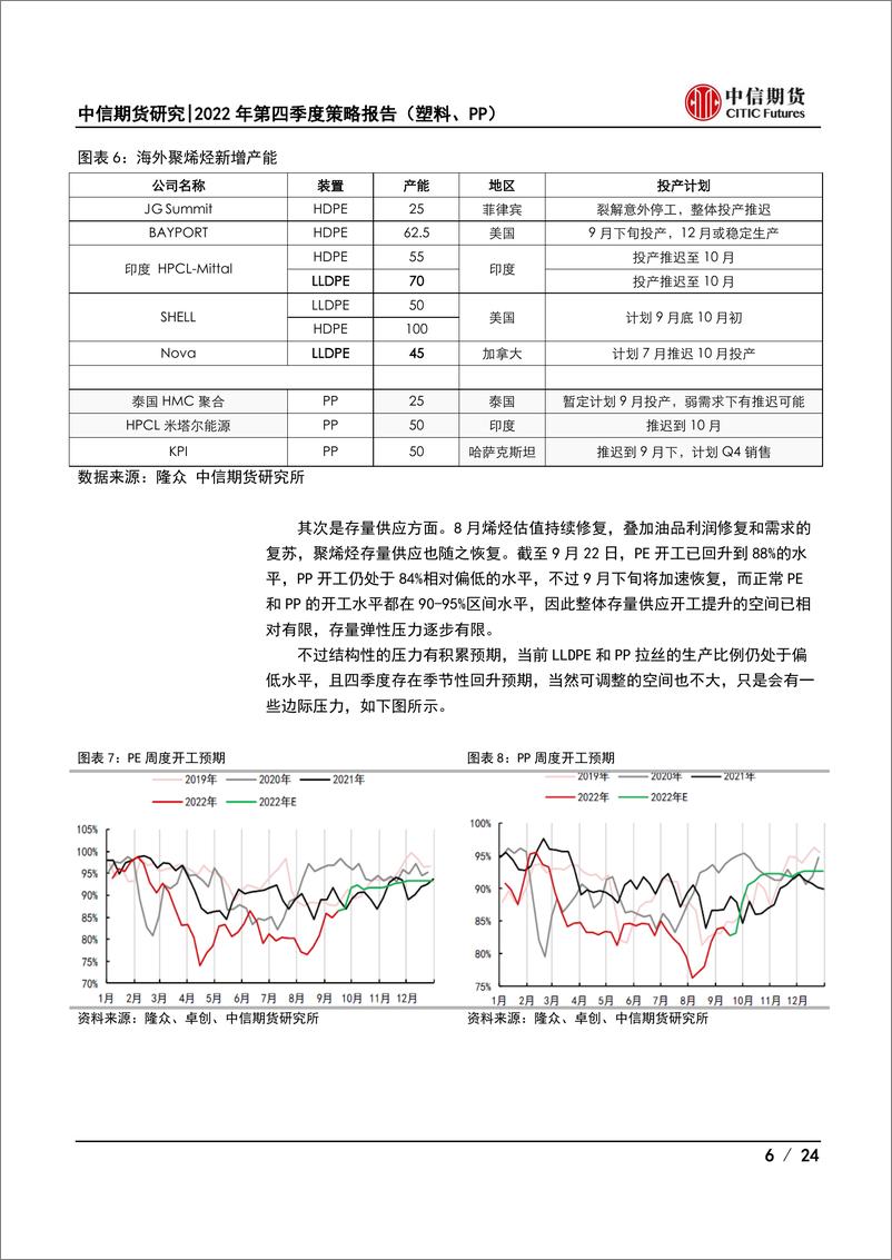 《2022年第四季度策略报告（塑料、PP） ：累库预期受估值和宏观扰动，聚烯烃或底部运行-20220924-中信期货-24页》 - 第7页预览图