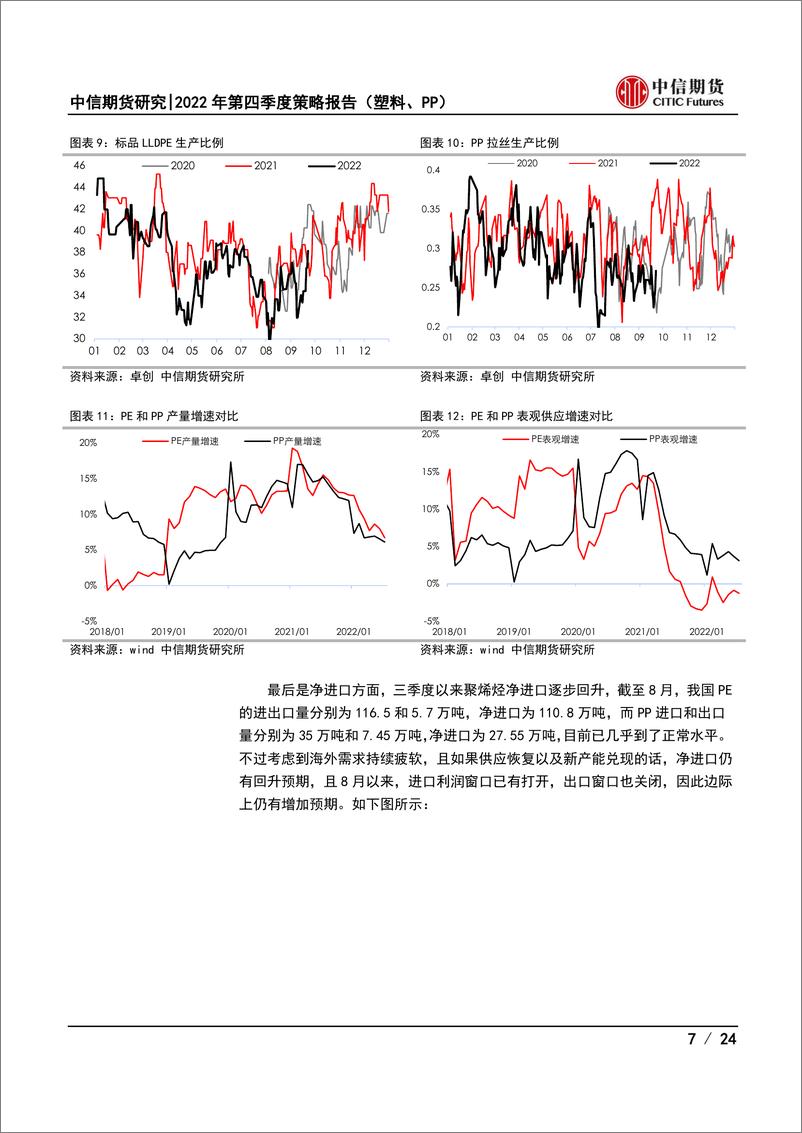 《2022年第四季度策略报告（塑料、PP） ：累库预期受估值和宏观扰动，聚烯烃或底部运行-20220924-中信期货-24页》 - 第8页预览图