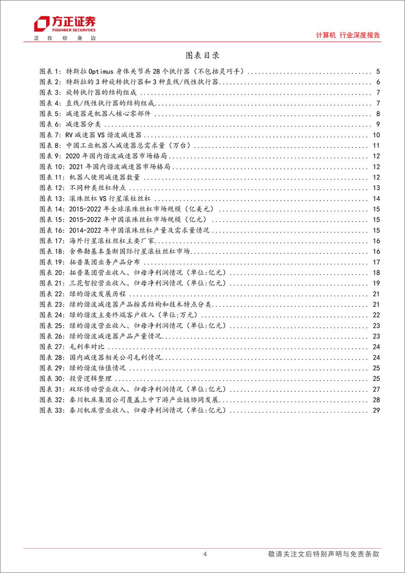 《计算机行业深度报告：具身智能浪潮将至，重视国内产业链机遇-20230823-方正证券-31页》 - 第5页预览图