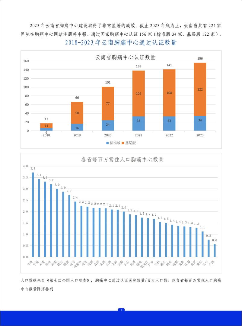 《2023年云南省胸痛中心质控报告》 - 第4页预览图